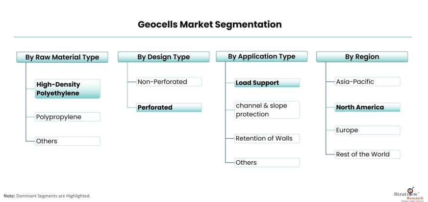 Geocells-Market-Segmentation